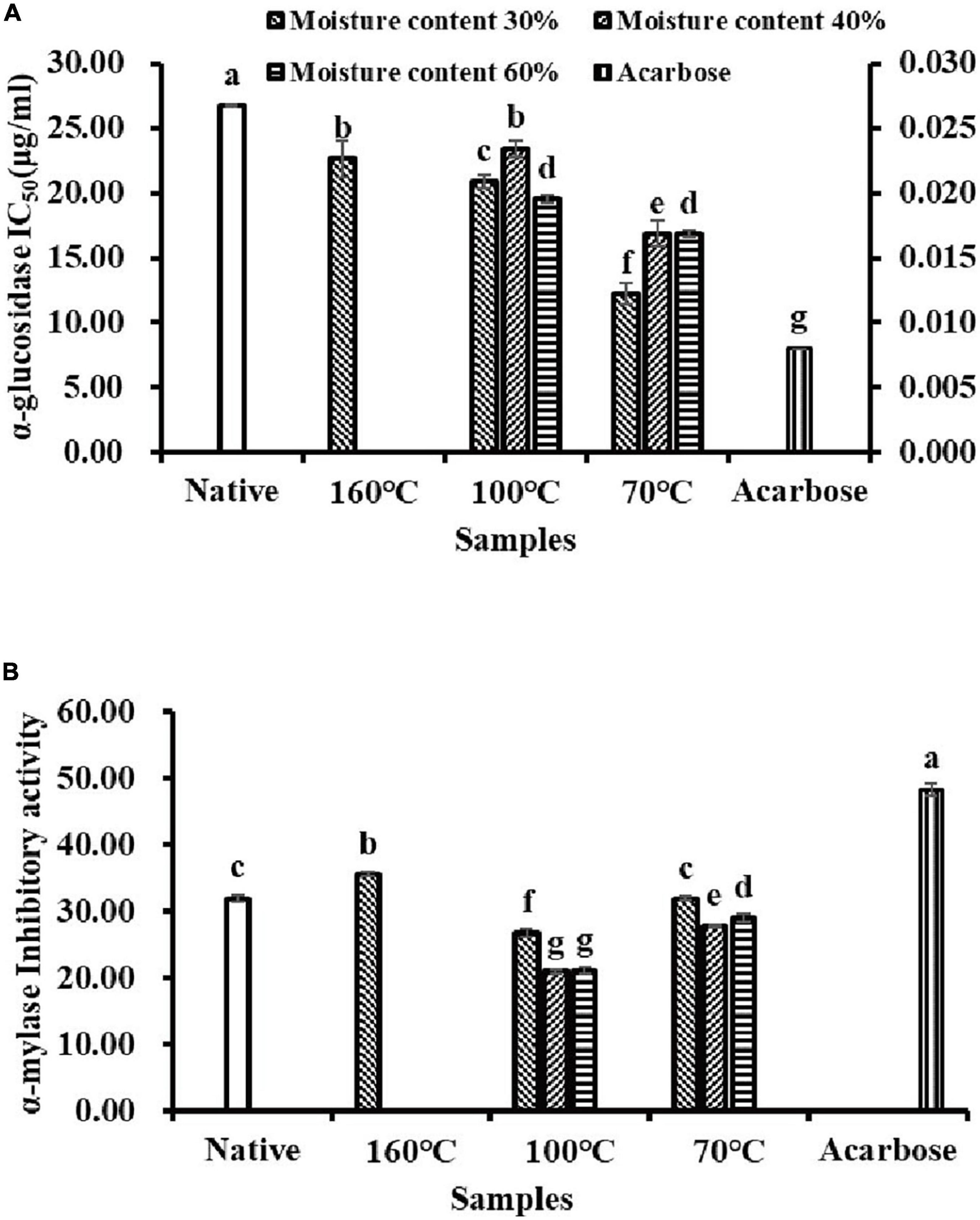 Cholesterol-Lowering Activity of Tartary Buckwheat Protein