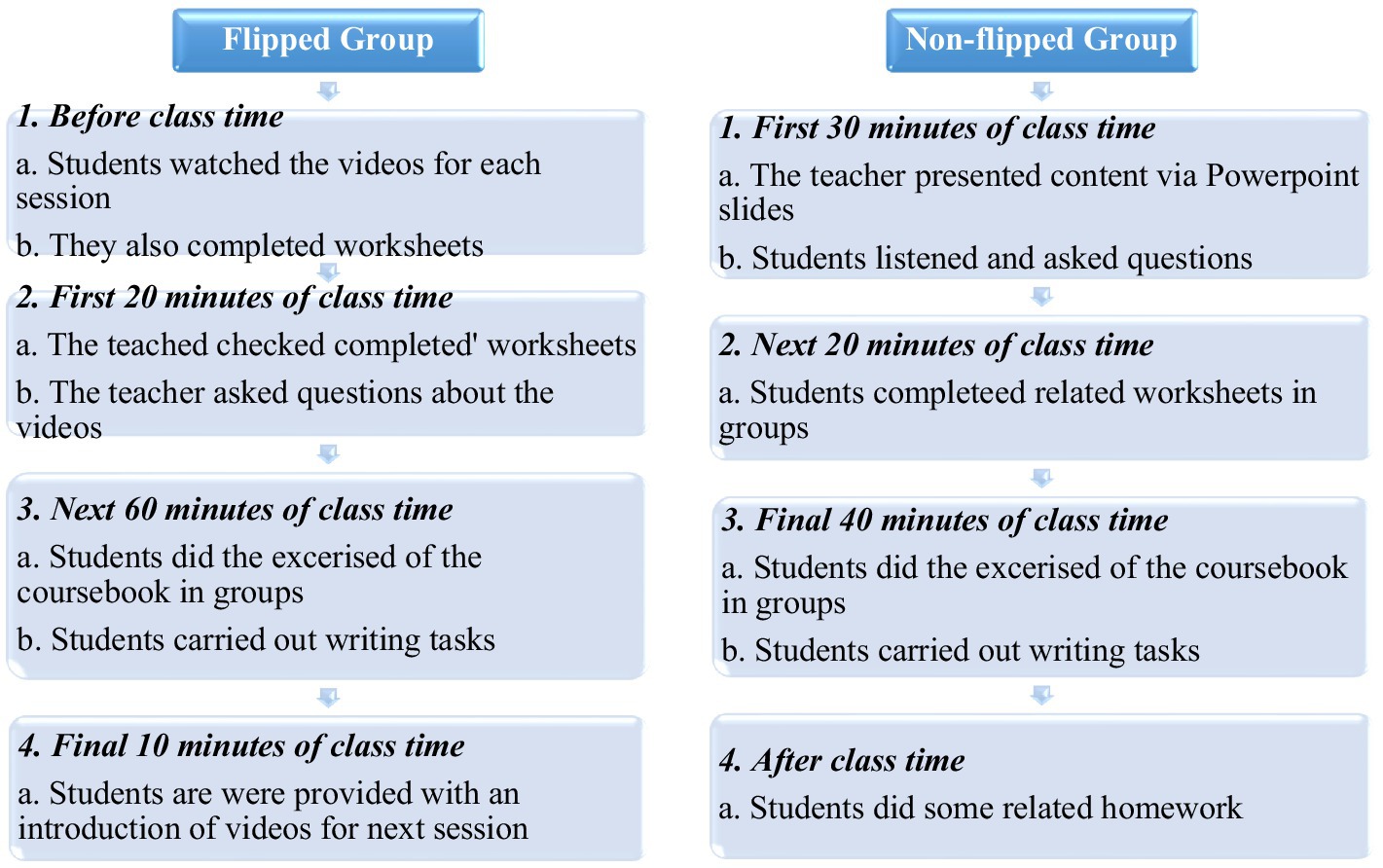 Open Forum: Academic Listening and Speaking (Student Book 1)