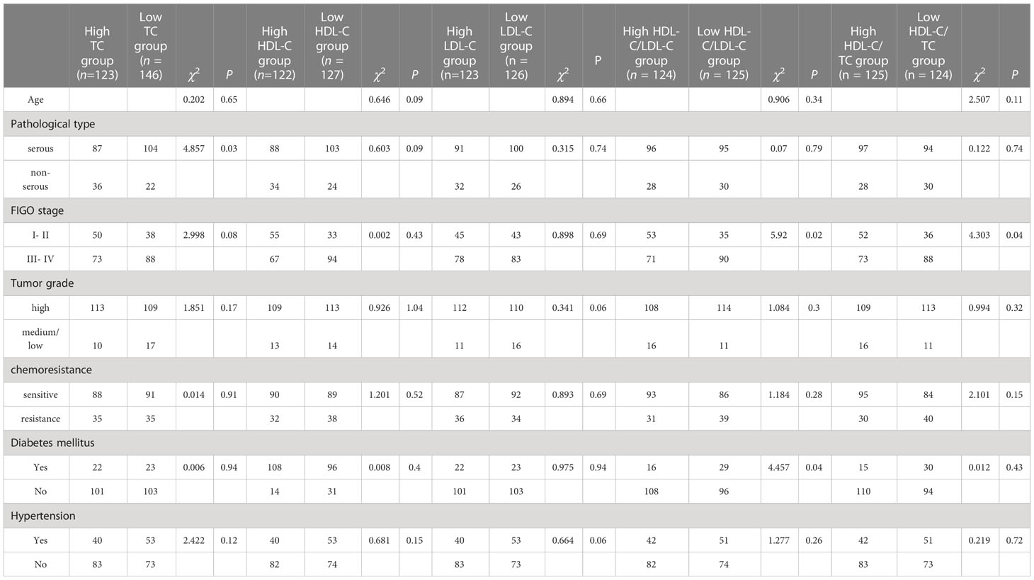 Frontiers | Associations of novel serum lipid index with epithelial ...