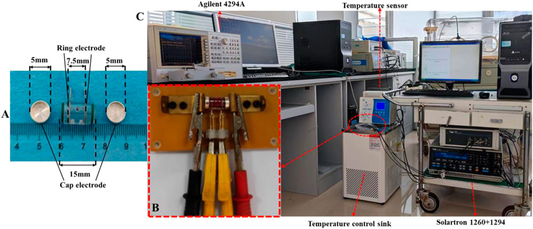 Location of profile monitors in the HERA electron ring together