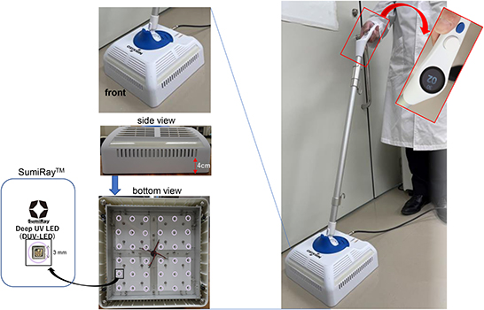 Duv led deals