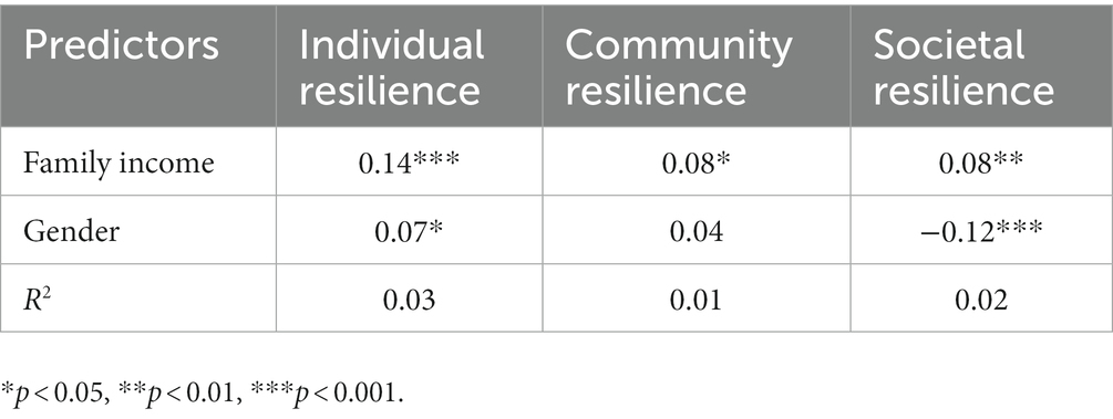 www.frontiersin.org