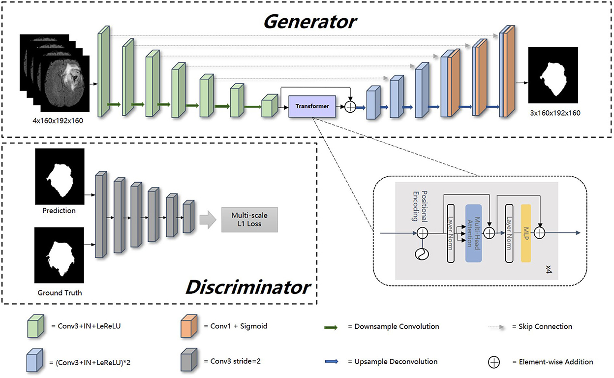 Zero-shot unsupervised image-to-image translation via exploiting