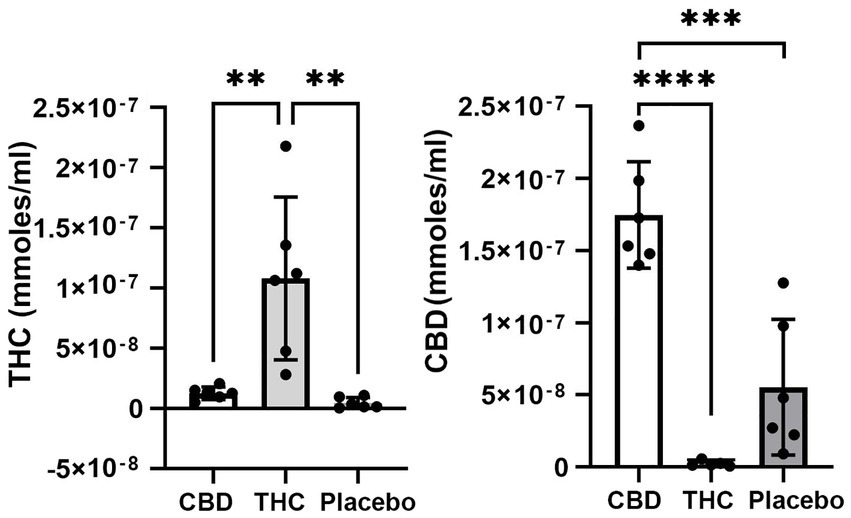 Cbd Withdrawal Reddit