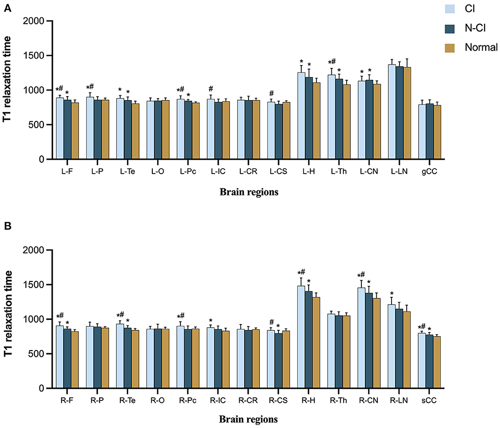 T2 Relaxation Times at Cardiac MRI in Healthy Adults: A Systematic