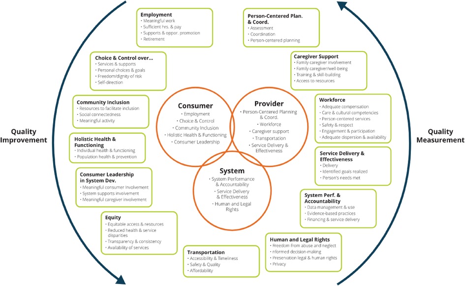 PDF) The planning system and fast food outlets in London: lessons for  health promotion practice