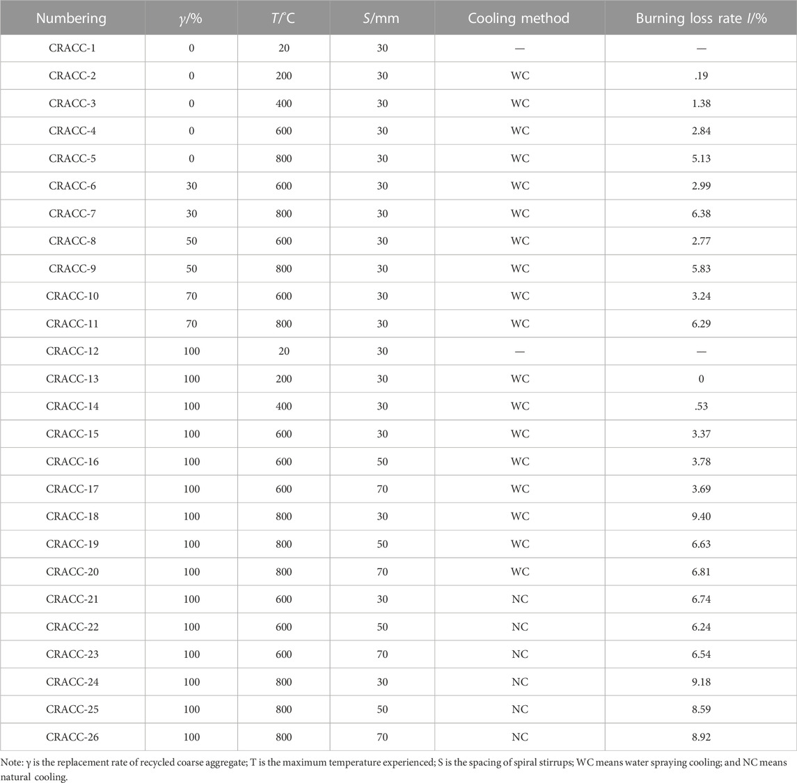 A Multiscale Bridging Material Parameter and Damage Inversion Algorithm  from Macroscale to Mesoscale Based on Ant Colony Optimization, Journal of  Engineering Mechanics