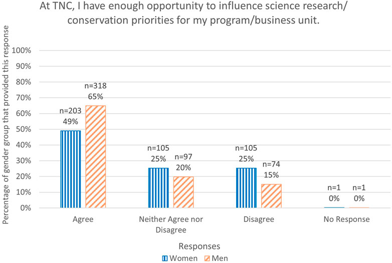 Women's Power Gap – Gender and Racial Parity Research