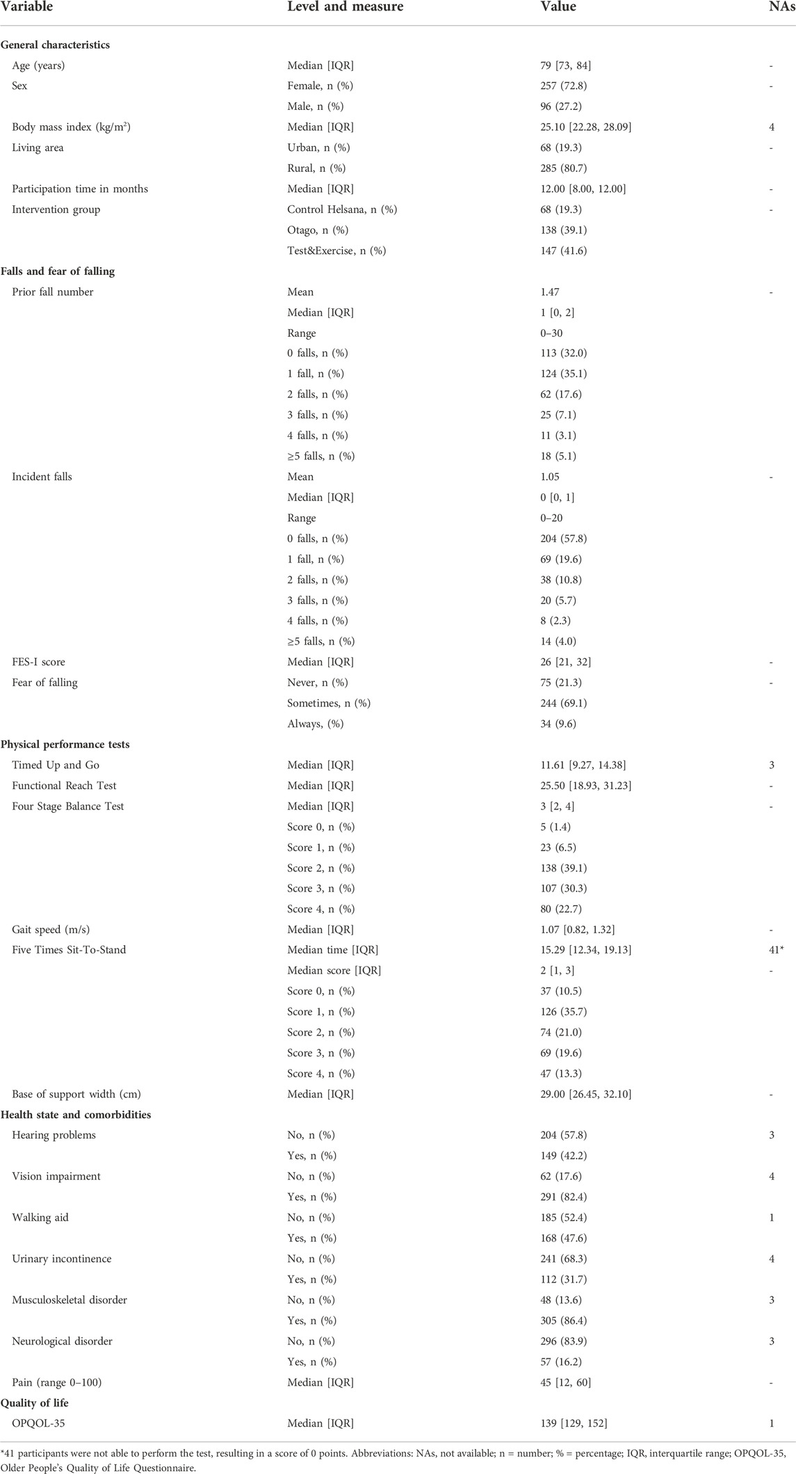 Frontiers  History of falls and fear of falling are predictive of