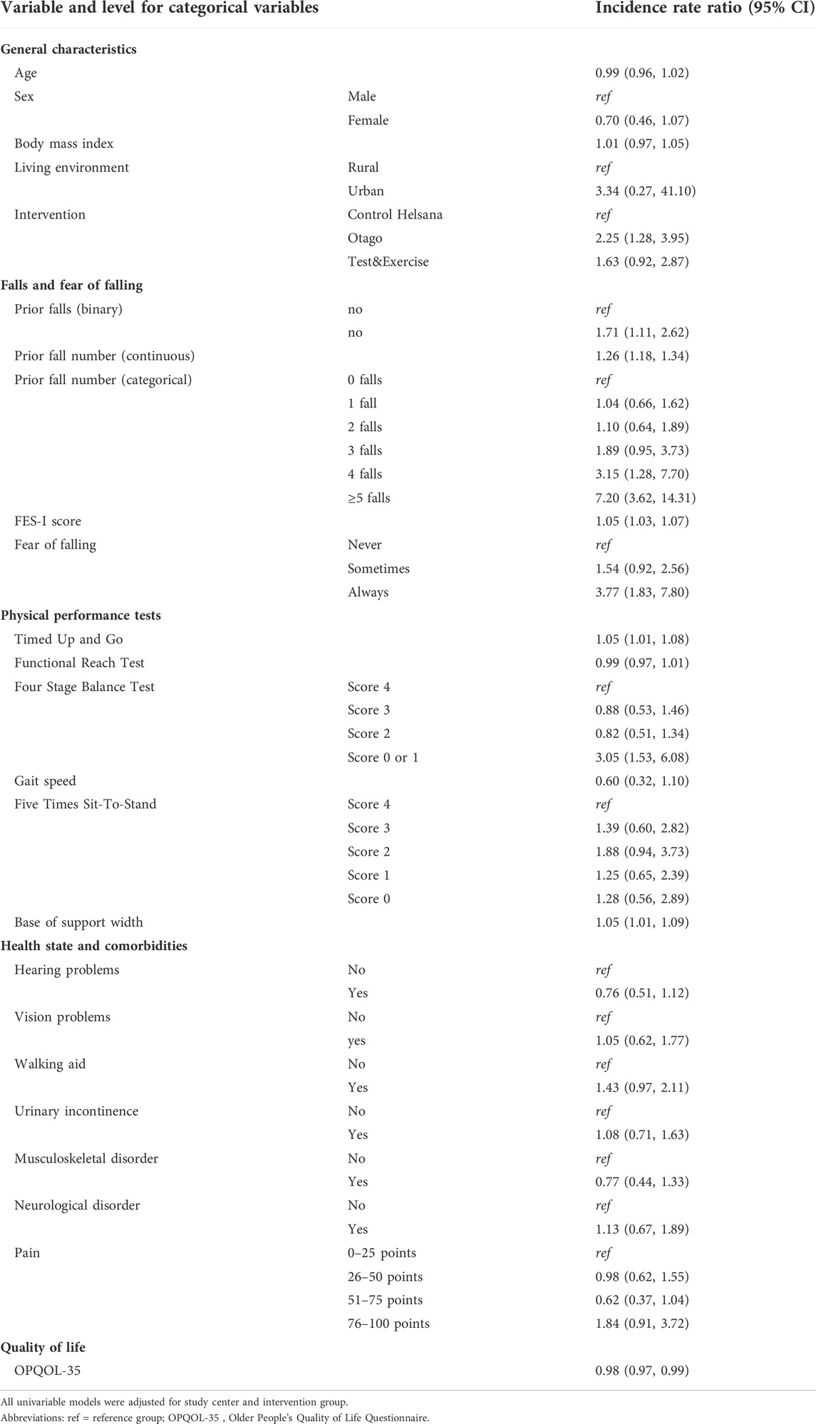 Frontiers  History of falls and fear of falling are predictive of