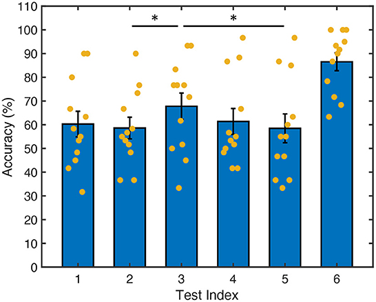 Frontiers | Frequency set selection for multi-frequency steady-state