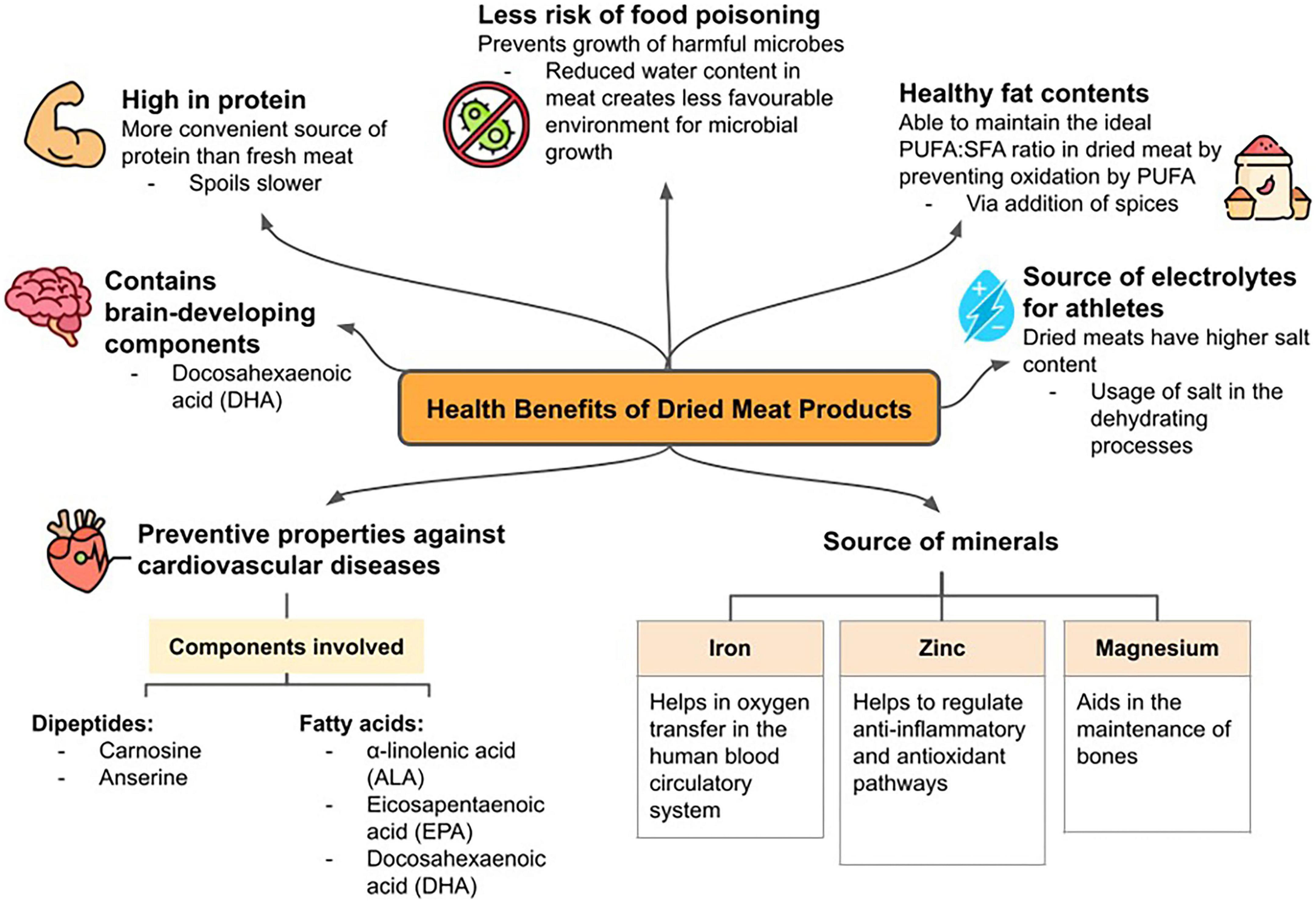 PDF) Causes of death in feedlot beef cattle and their control: a brief  review