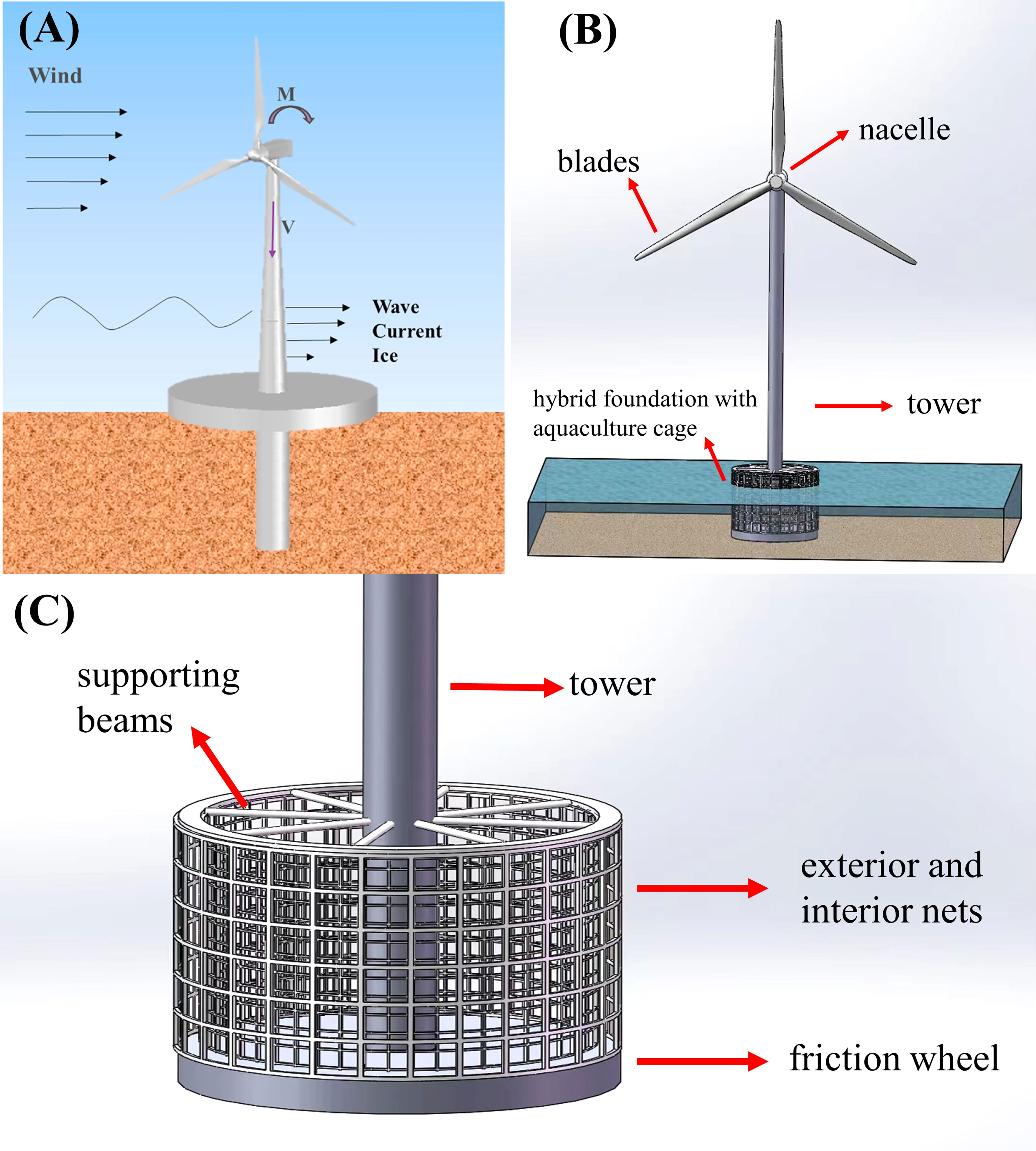Frontiers  Wave diffraction of a hybrid wind turbine foundation