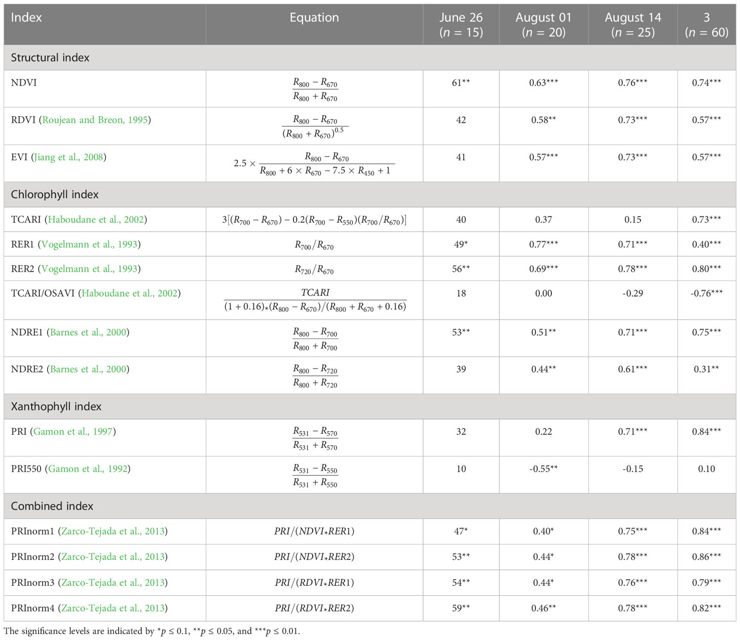 PlayStation Pro 2.0 - Shadow the Hedgehog - Screenshot Index