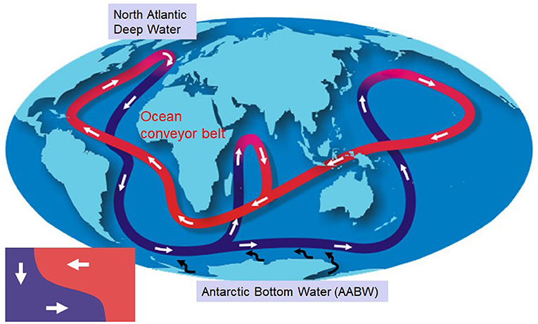 Figure 1 - Water moves throughout the world’s oceans on a kind of “conveyor belt,” called the global ocean circulation.
