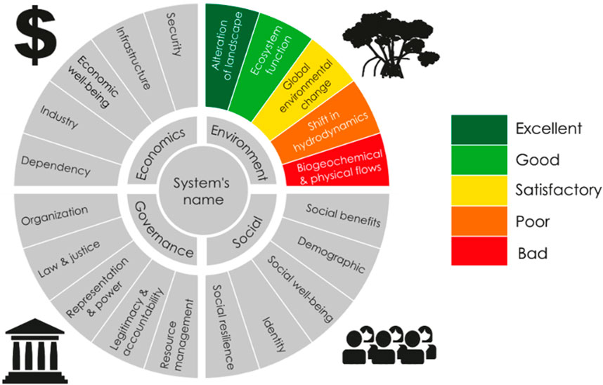 Frontiers  A socio-ecological assessment of land-based contamination and  pollution: The Magdalena delta, Colombia