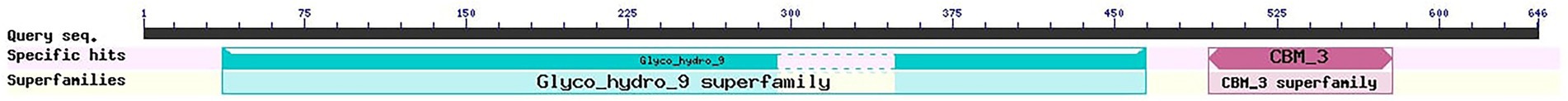www.frontiersin.org