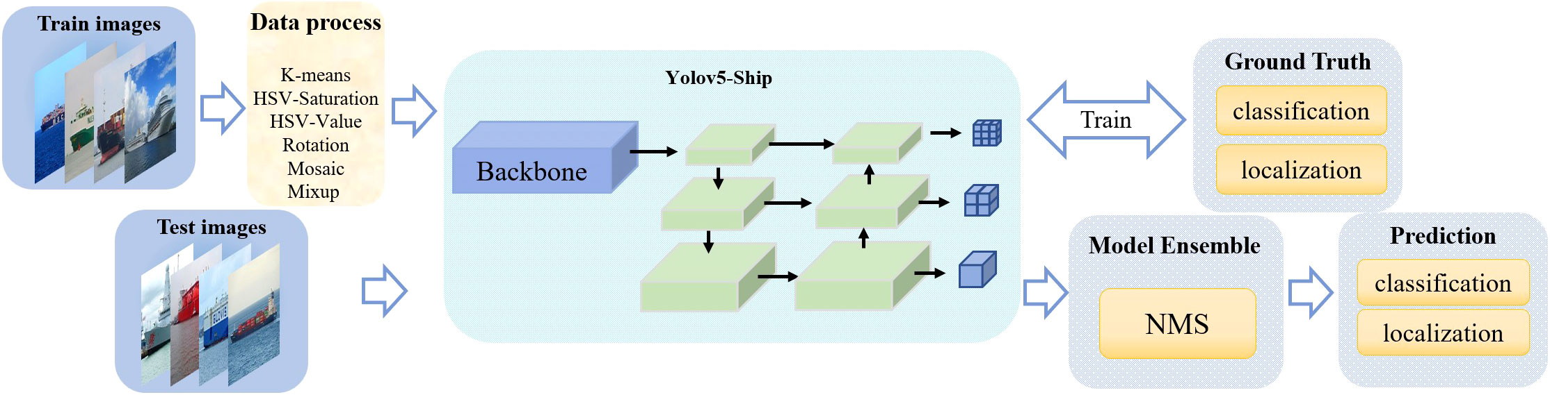 Flowchart of the proposed algorithm BO