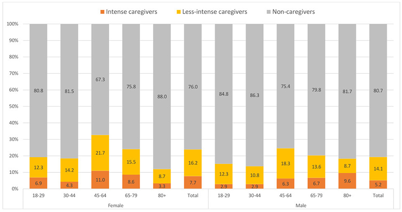 www.frontiersin.org
