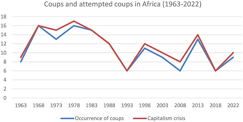 The Increasing gap between North and South: a globalization paradox