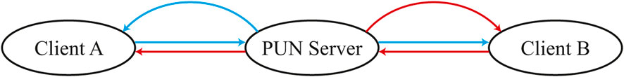 www.frontiersin.org