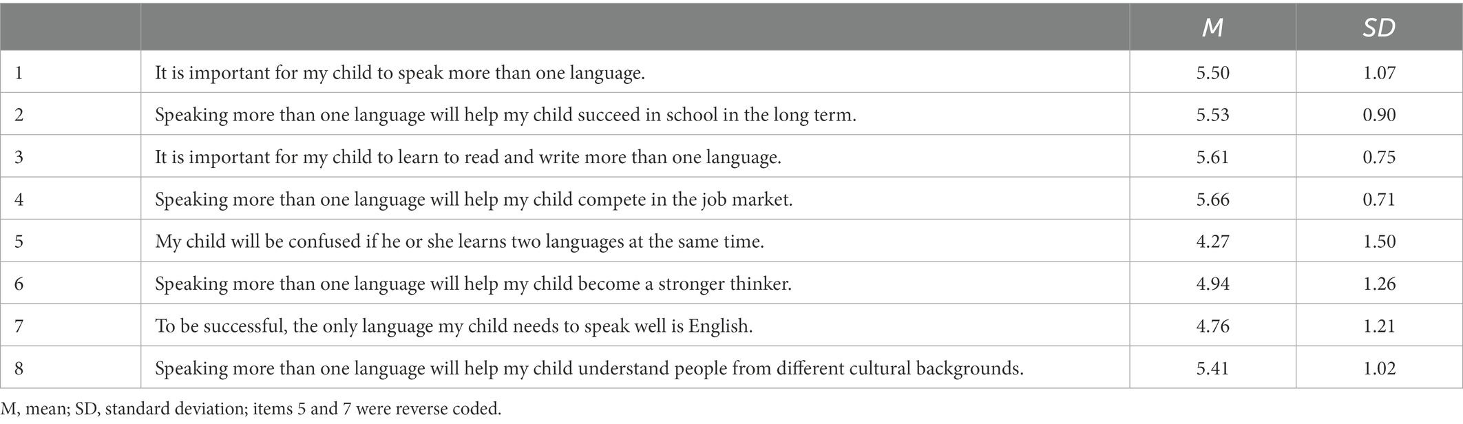 Bilingual and Home Language Interventions With Young Dual Language