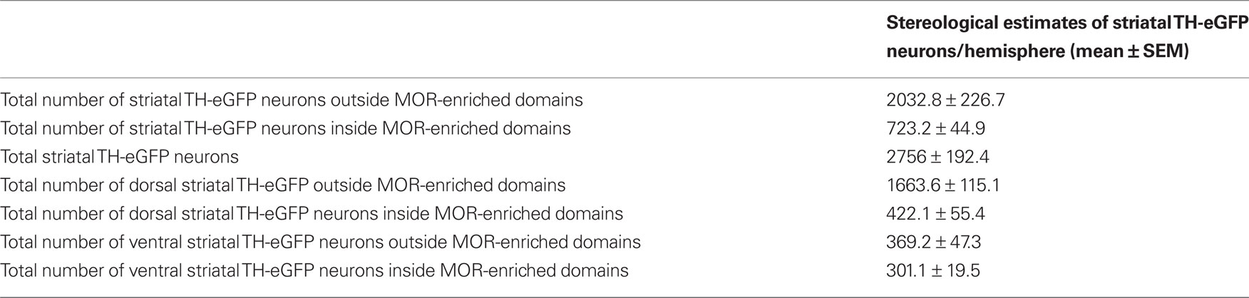 www.frontiersin.org