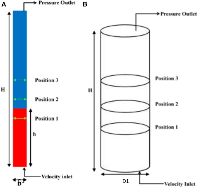 Fluidized Bed, PDF, Fluid Dynamics