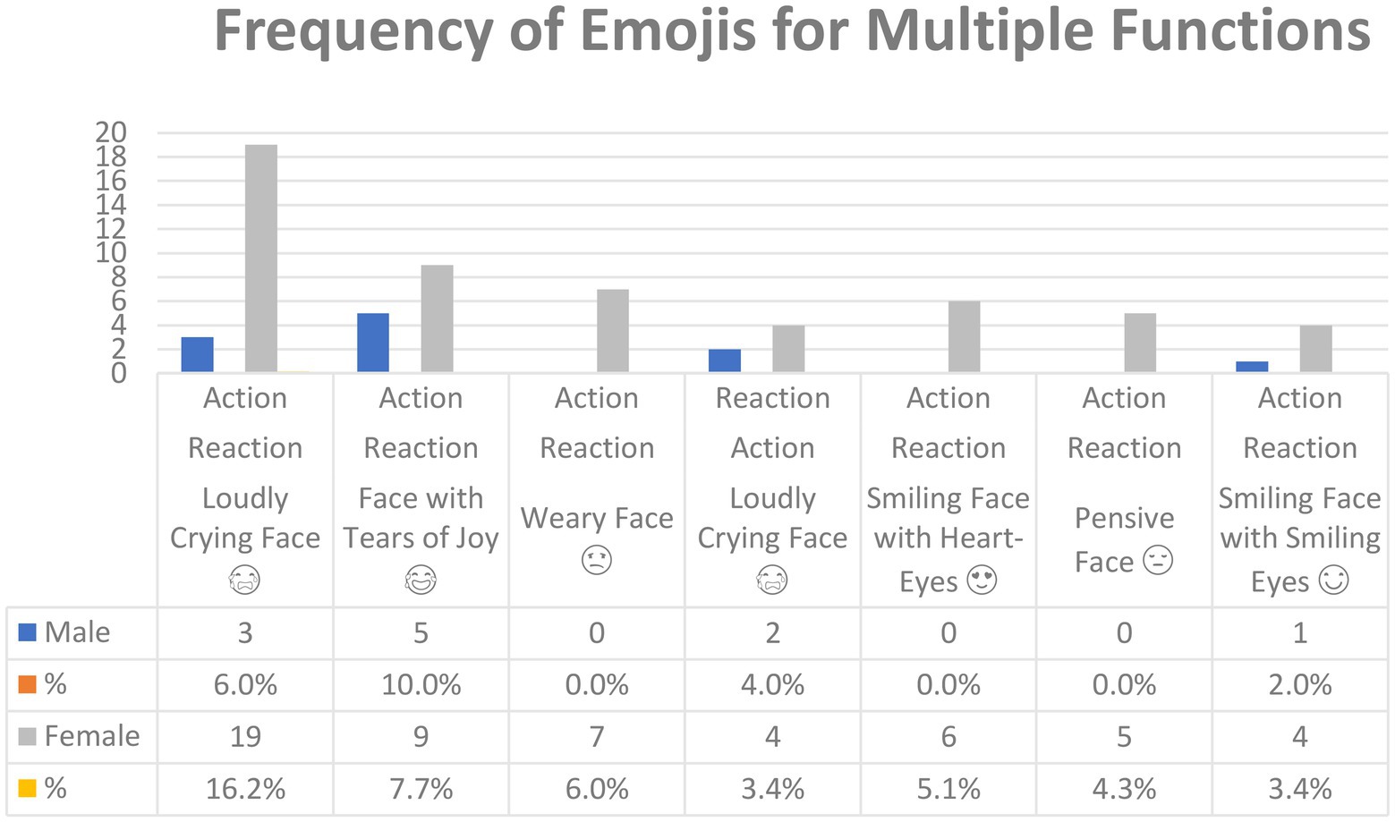 KREA - pleading emoji from WhatsApp