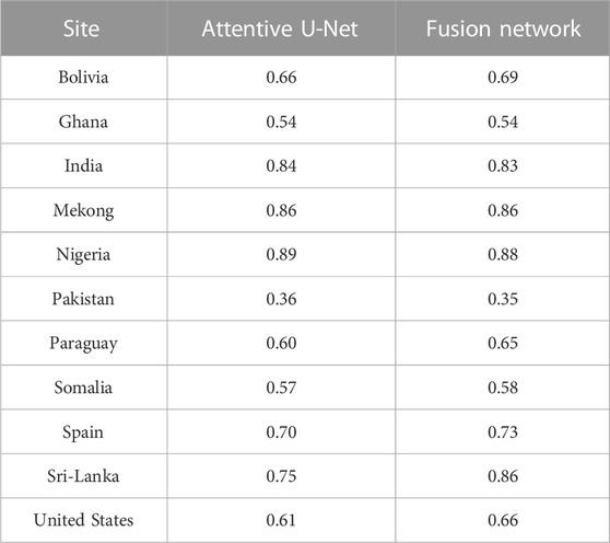 www.frontiersin.org