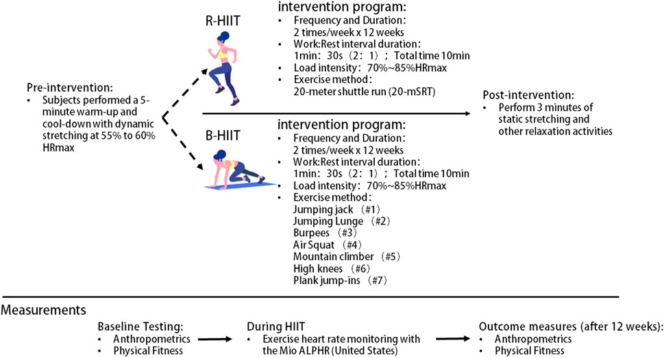 How to do L-ups - HIIT Exercise – Group HIIT