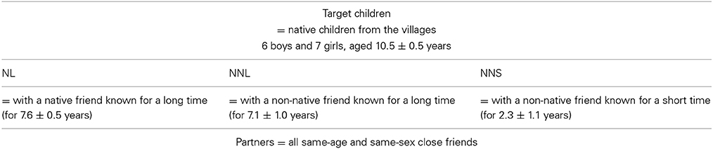 www.frontiersin.org