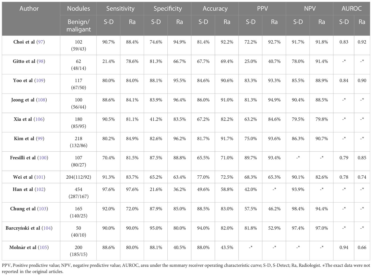 Frontiers Artificial Intelligence In Thyroid Ultrasound frontiers-artificial-intelligence-in-thyroid-ultrasound
