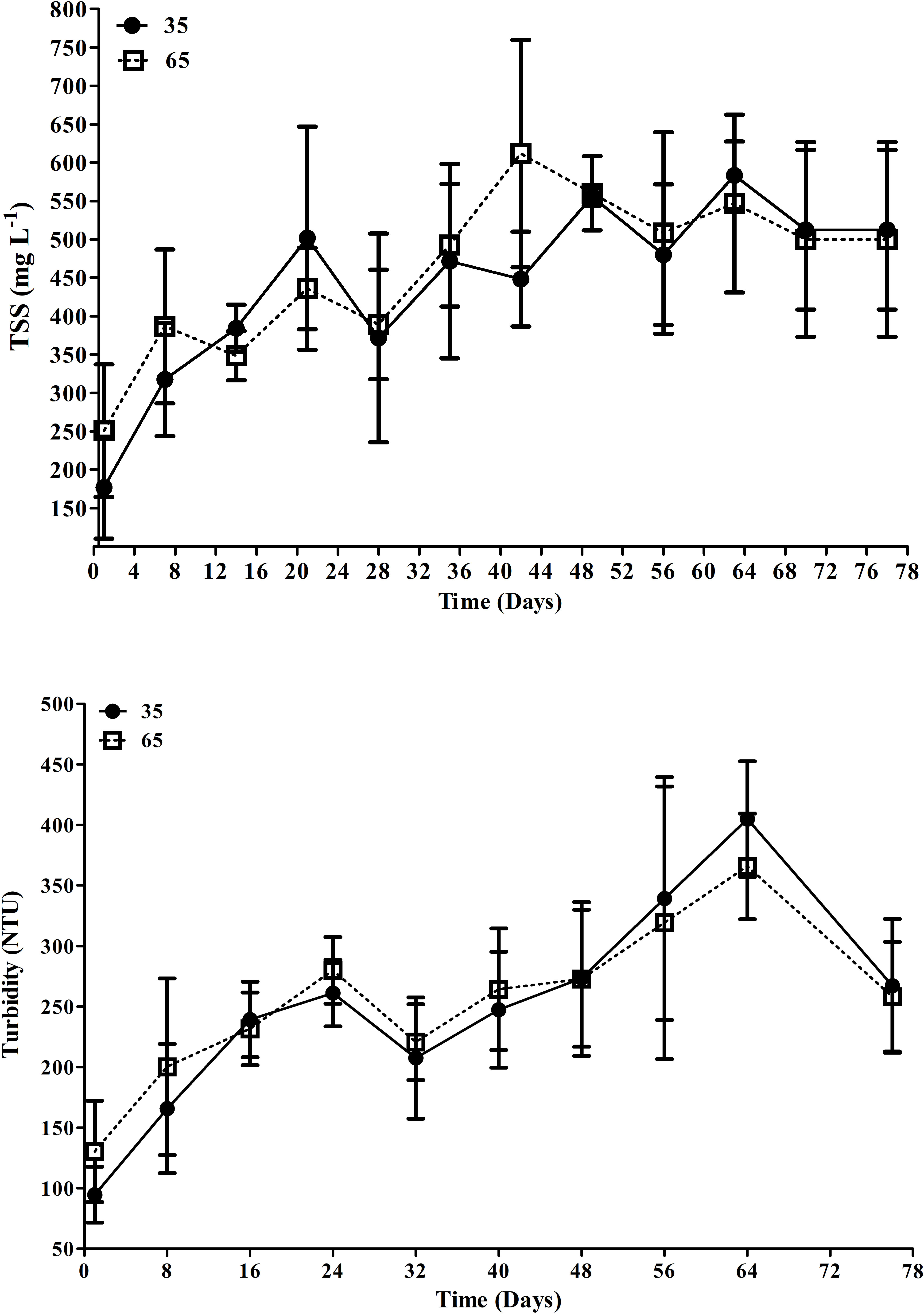 Frontiers  Exploring the application of Corynebacterium glutamicum single  cell protein in the diet of flathead grey mullet (Mugil cephalus): effects  on growth performance, digestive enzymes activity and gut microbiota