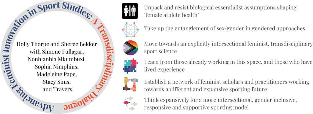 Frontiers  Advancing feminist innovation in sport studies: A  transdisciplinary dialogue on gender, health and wellbeing