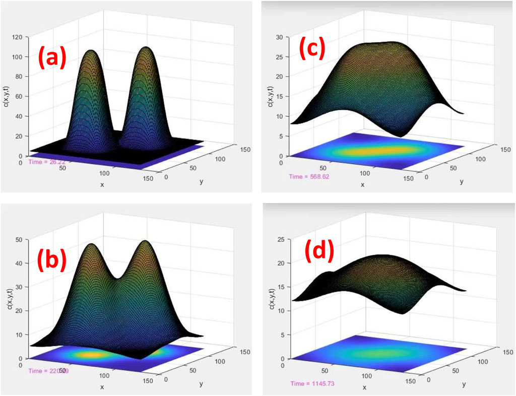 Full article: Understanding the FLASH effect to unravel the potential of  ultra-high dose rate irradiation