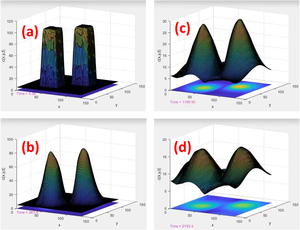 Full article: Understanding the FLASH effect to unravel the potential of  ultra-high dose rate irradiation