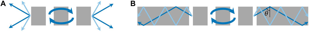 www.frontiersin.org