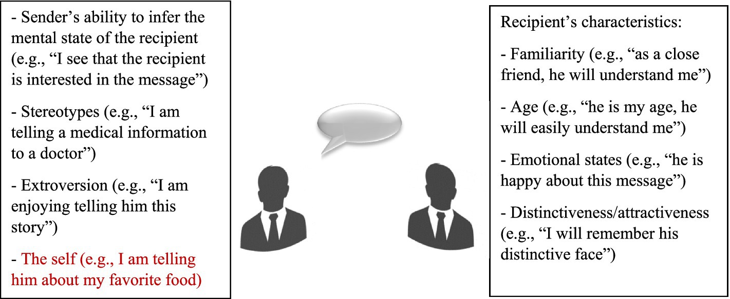www.frontiersin.org
