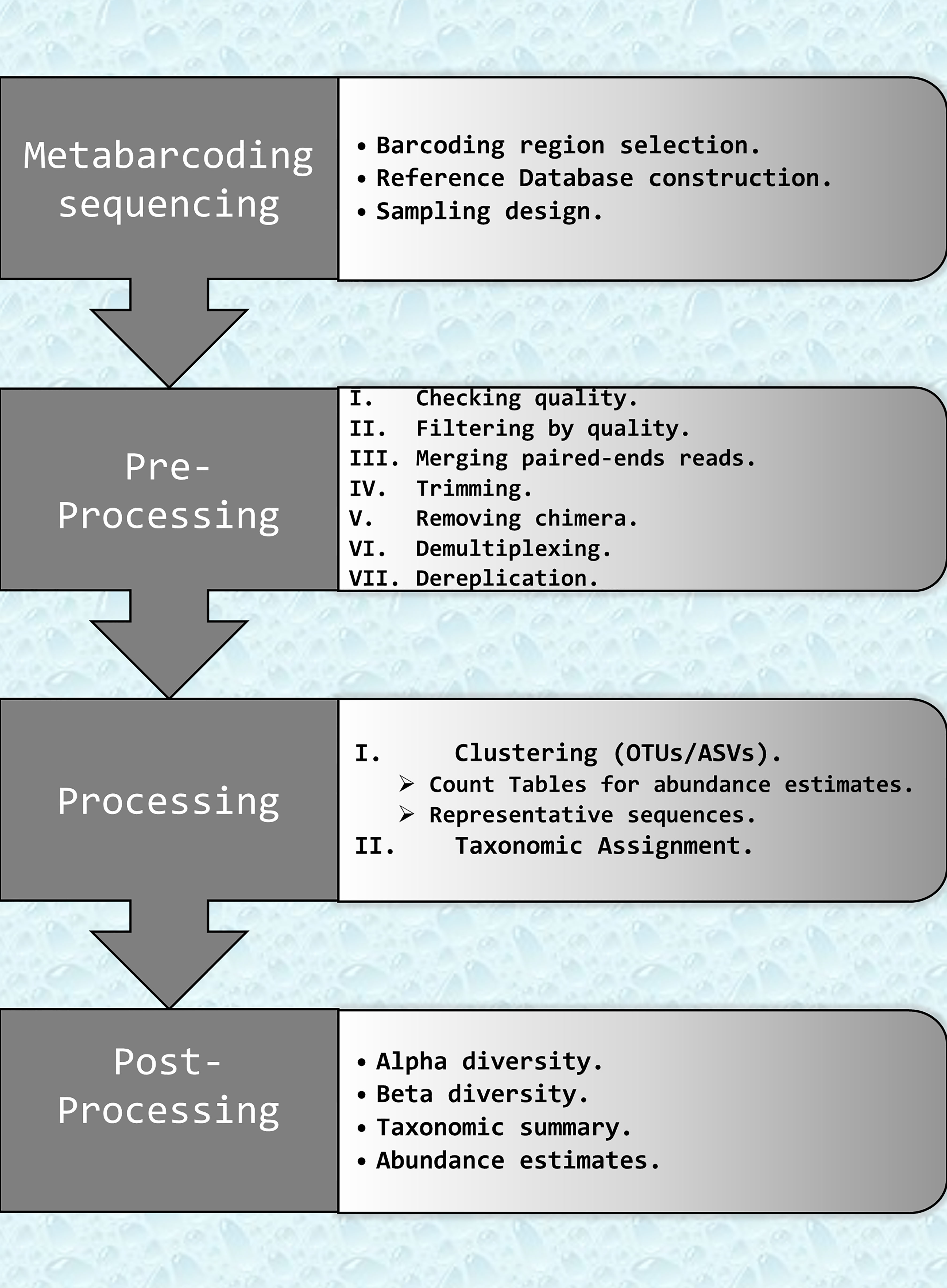 This table summarized the EVSA values obtained from a series of