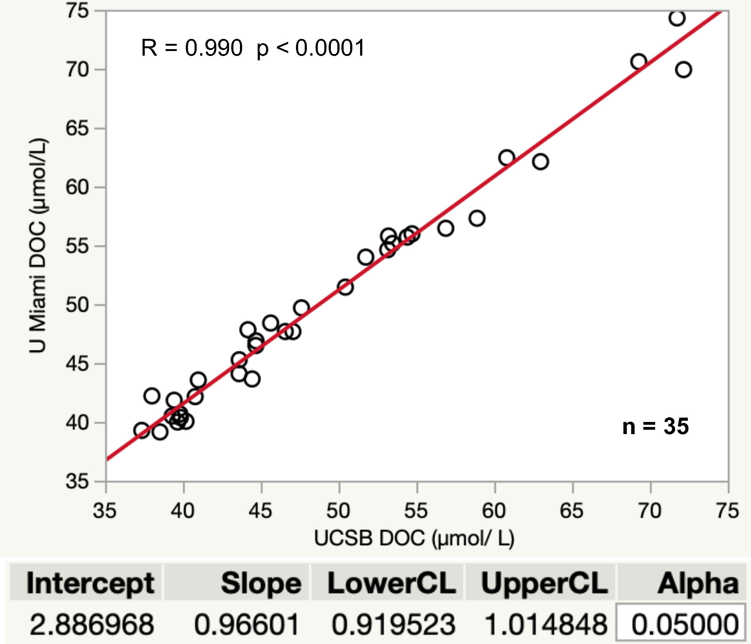 Frontiers | Determination of dissolved organic carbon and total