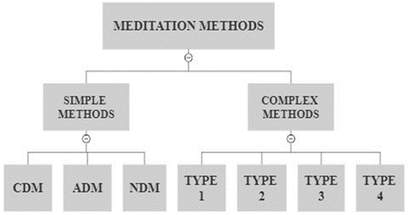 PDF) Simultaneous analysis of a sequence of paired ecological tables with  the STATICO method