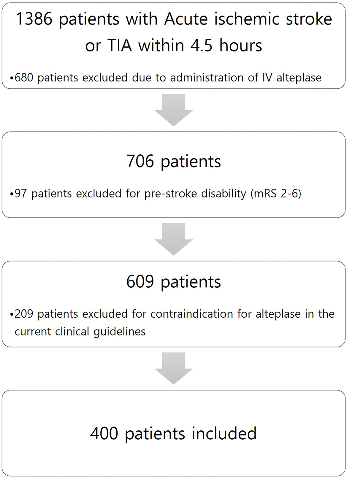 Effects of Tissue Plasminogen Activator for Acute Ischemic Stroke at One  Year