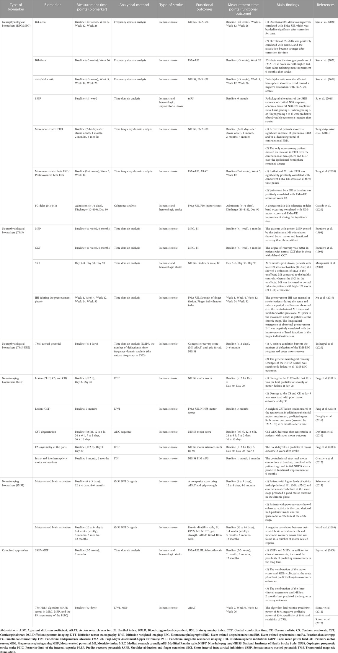 Português : Clinical Outcomes in Routine Evaluation (and CST)