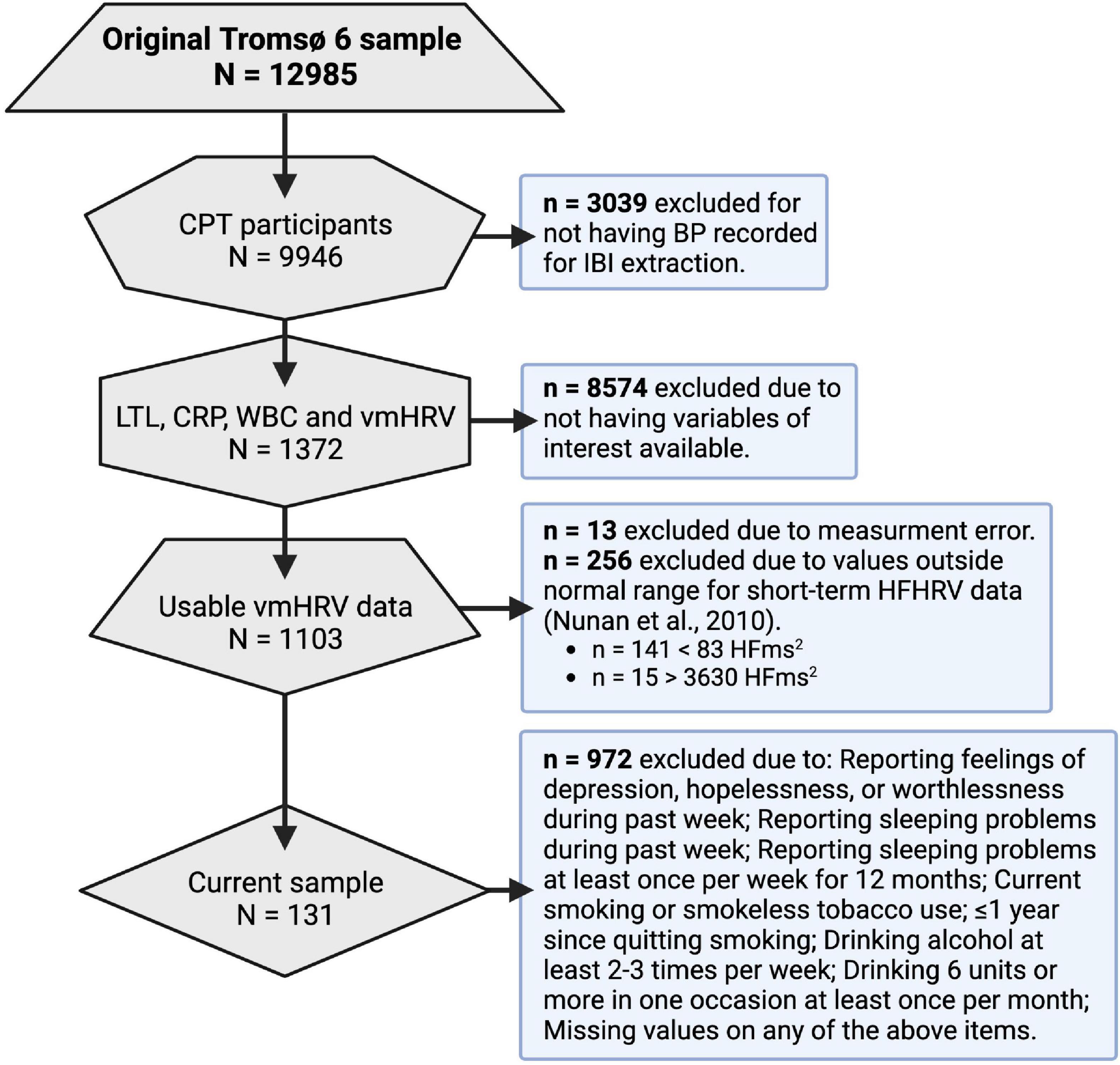 Frontiers | Prefrontally modulated vagal neuroimmunomodulation is