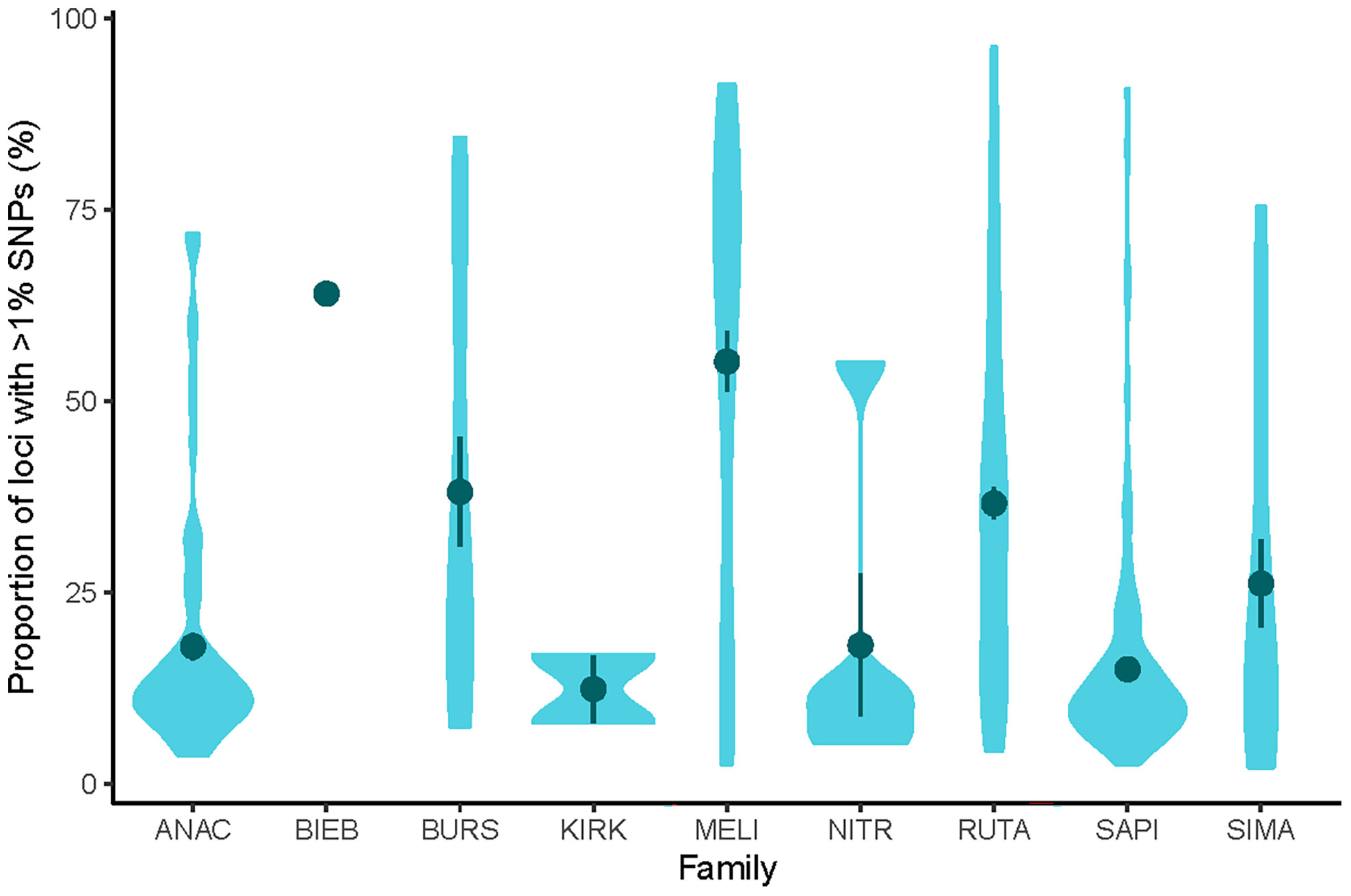 The age of the protagonists from GenV onwards, estimation is based