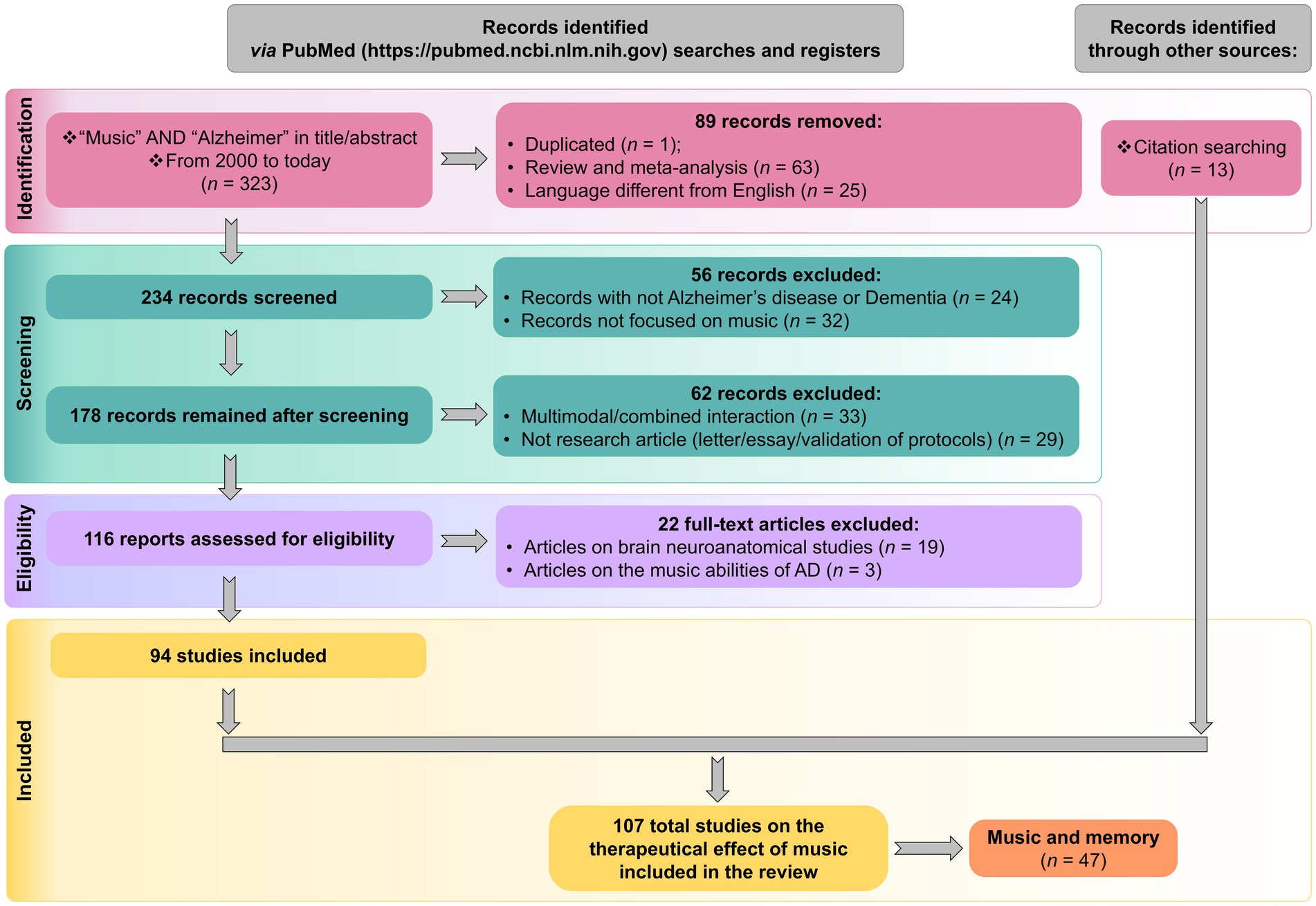 Clinical Manifestations: Alzheimer's & Dementia: Vol 19, No S4