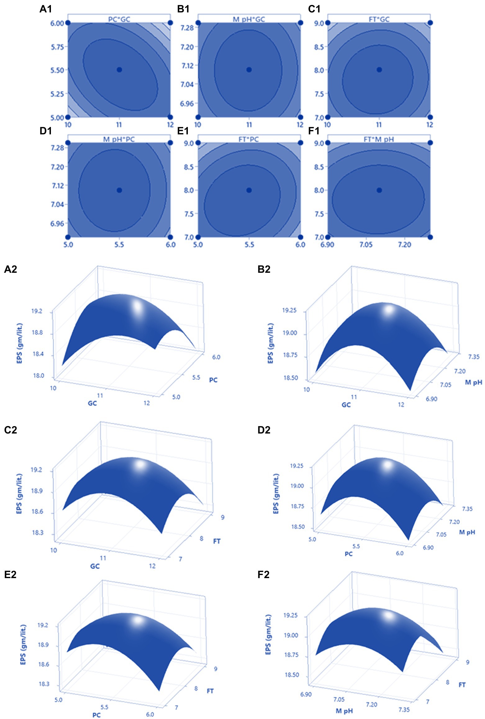 Frontiers | Drought alleviation efficacy of a galactose rich Frontiers | Drought alleviation efficacy of a galactose rich