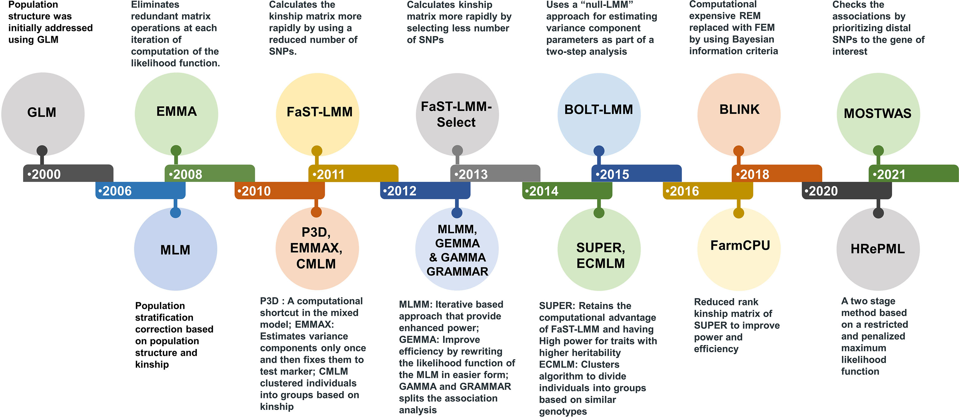 Frontiers  A Genome-Wide Association Study Identifies Candidate