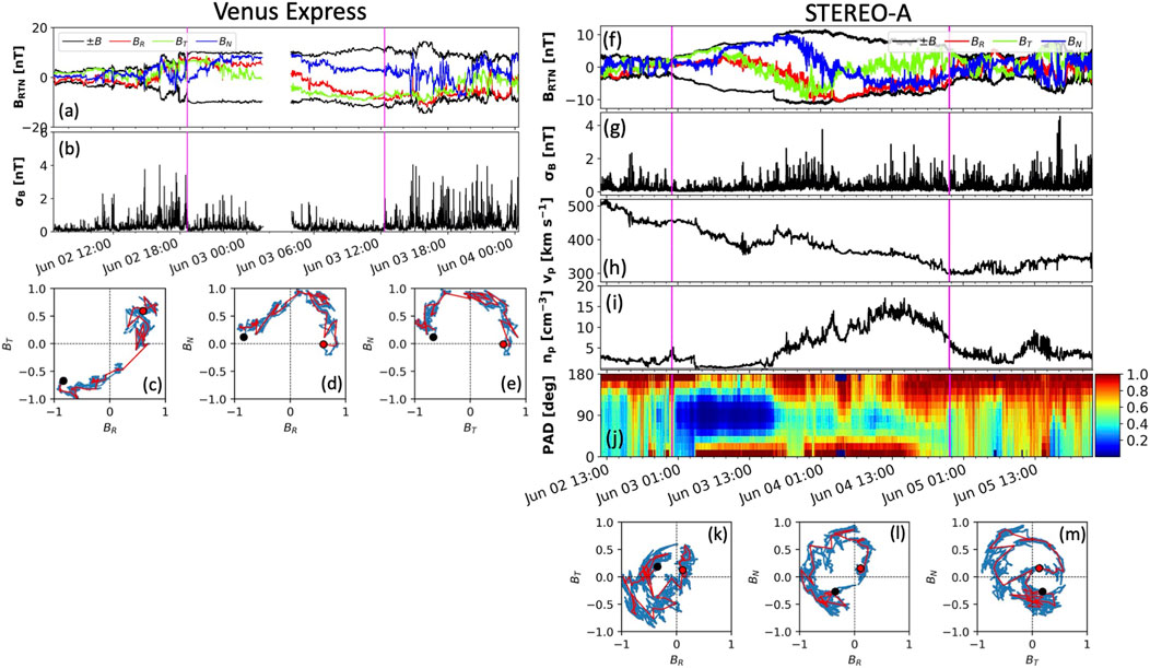 Frontiers  On the importance of investigating CME complexity